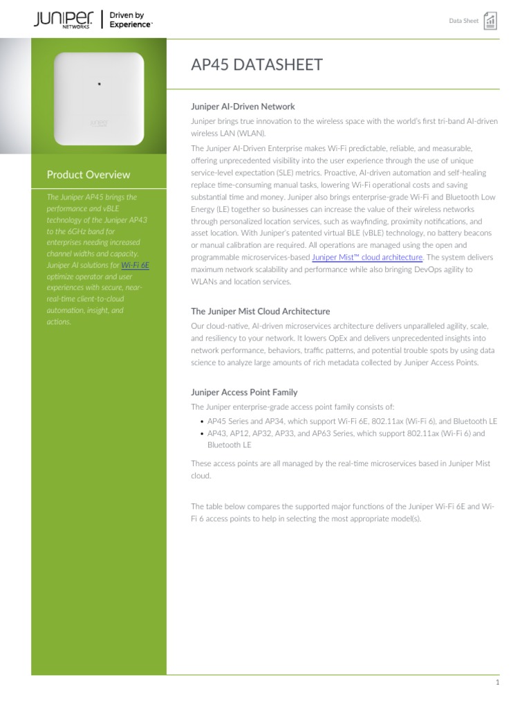 Ap45 Datasheet | PDF | Ieee 802.11 | Wi Fi