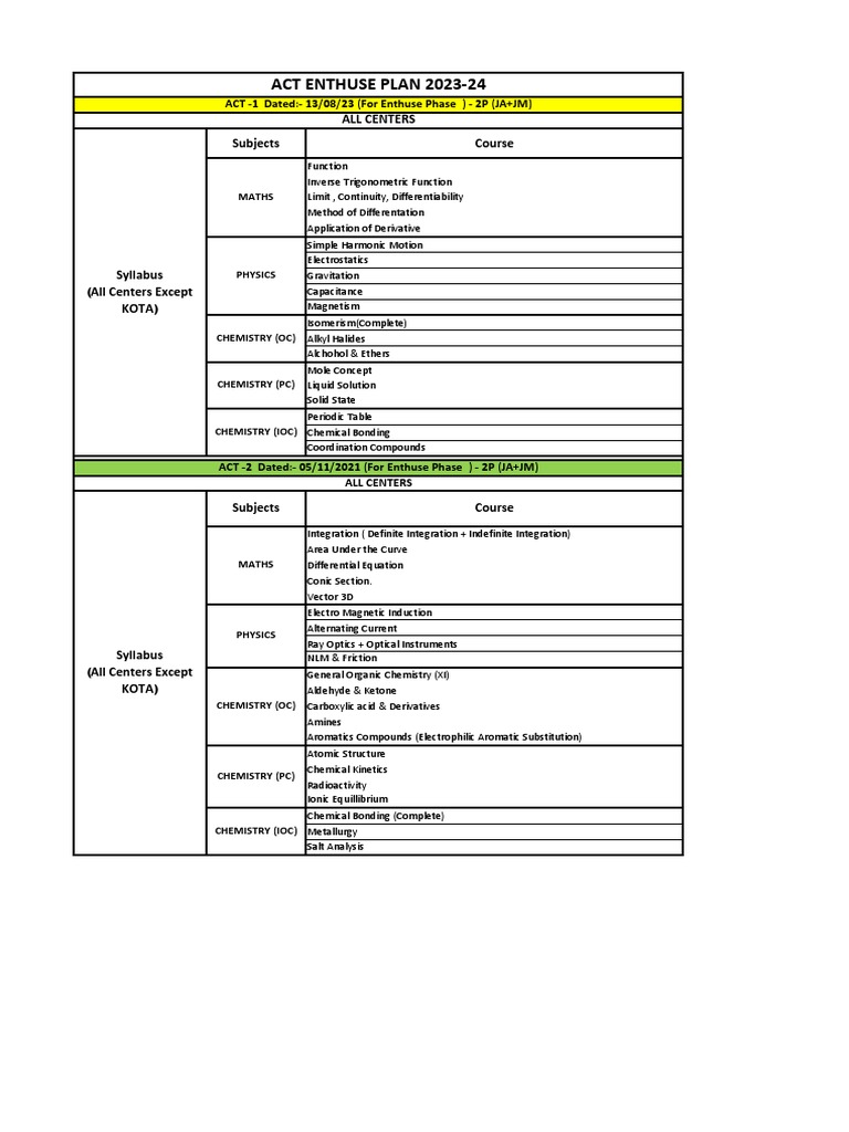 Final act 2023 24 enthuse syllabus pdf chemistry integral