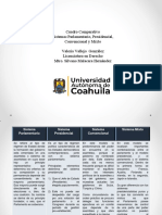 Cuadro Comparativo