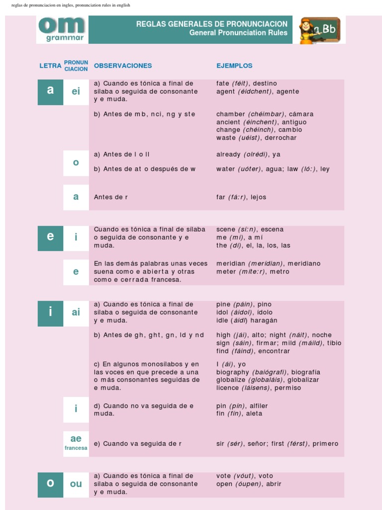 Self Improvement Pronunciation In English :: CONTOH TEKS