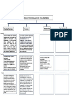 Áreas Funcionales de Una Empresa