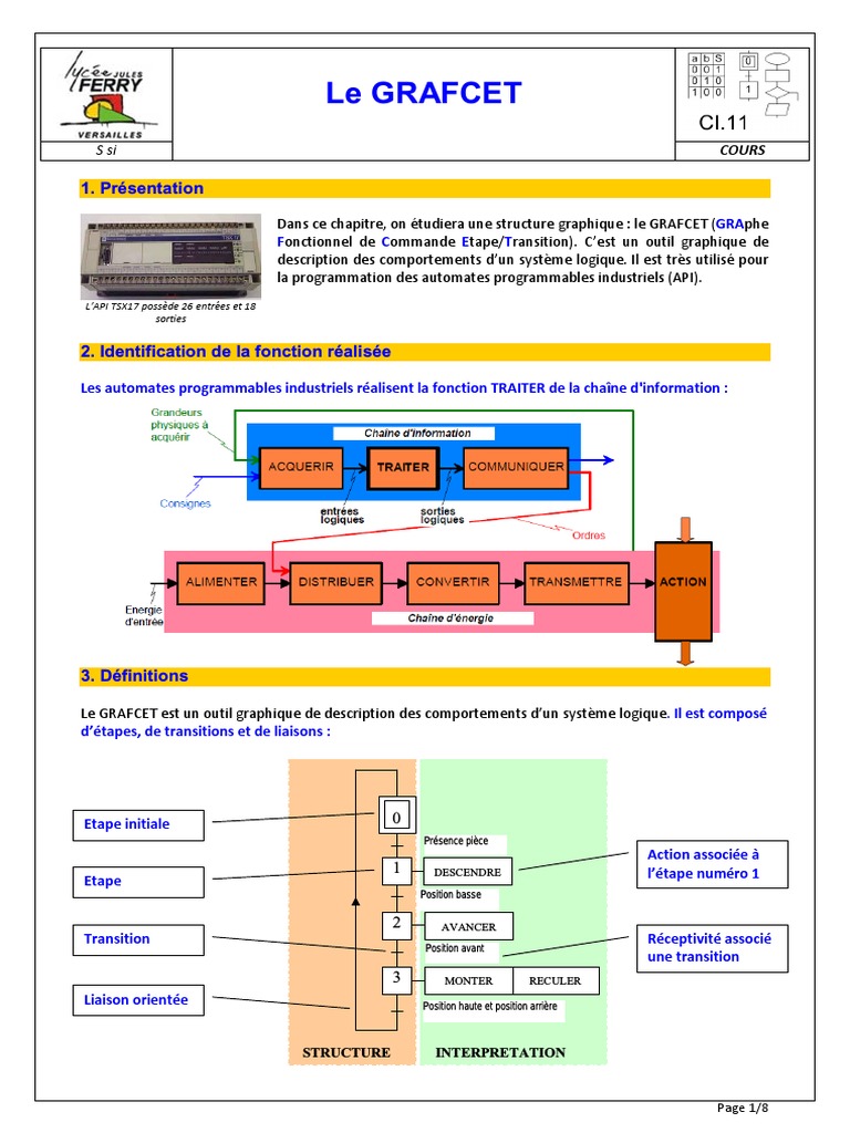 Cours Le GRAFCET | PDF