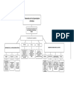 Mapa Conceptual 