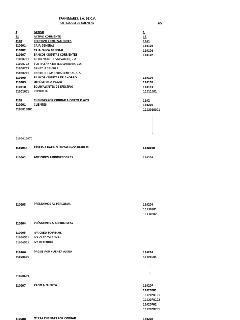 Catalogo de Cuentas en Base A NIIF PDF | PDF | Bancos | Impuesto sobre ...