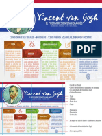 Infografia Vicent Van Gogh