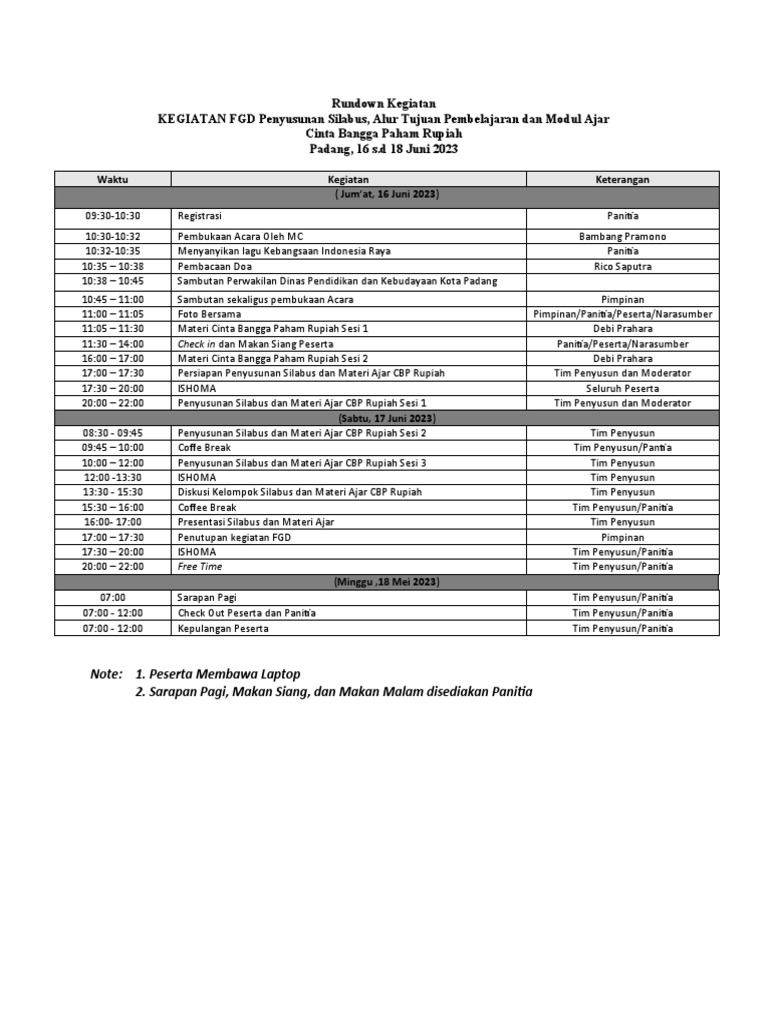 FGD Silabus Cinta Bangga Paham Rupiah | PDF