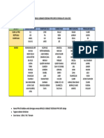 Contoh Pembahagian Tugas Minggu Kesenian