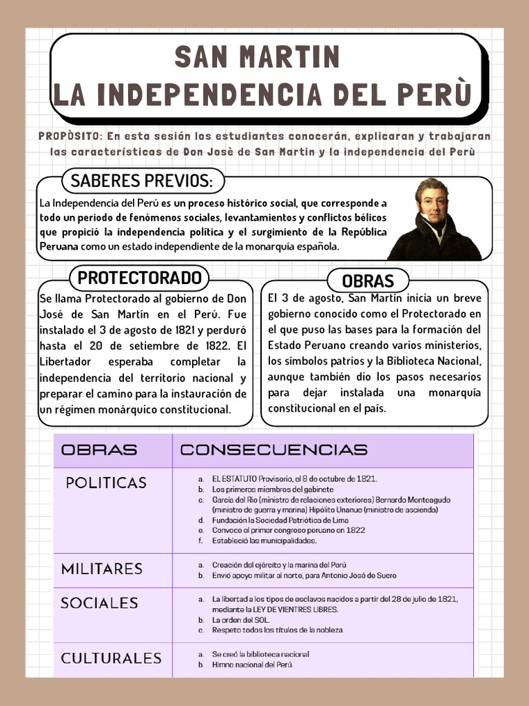 San Martín y la Independencia del Perú | PDF | Perú | América del Sur