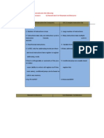 Explain The Differences Between The Following: A) RISC and CISC Processors B) Harvard and Von-Neumann Architectures