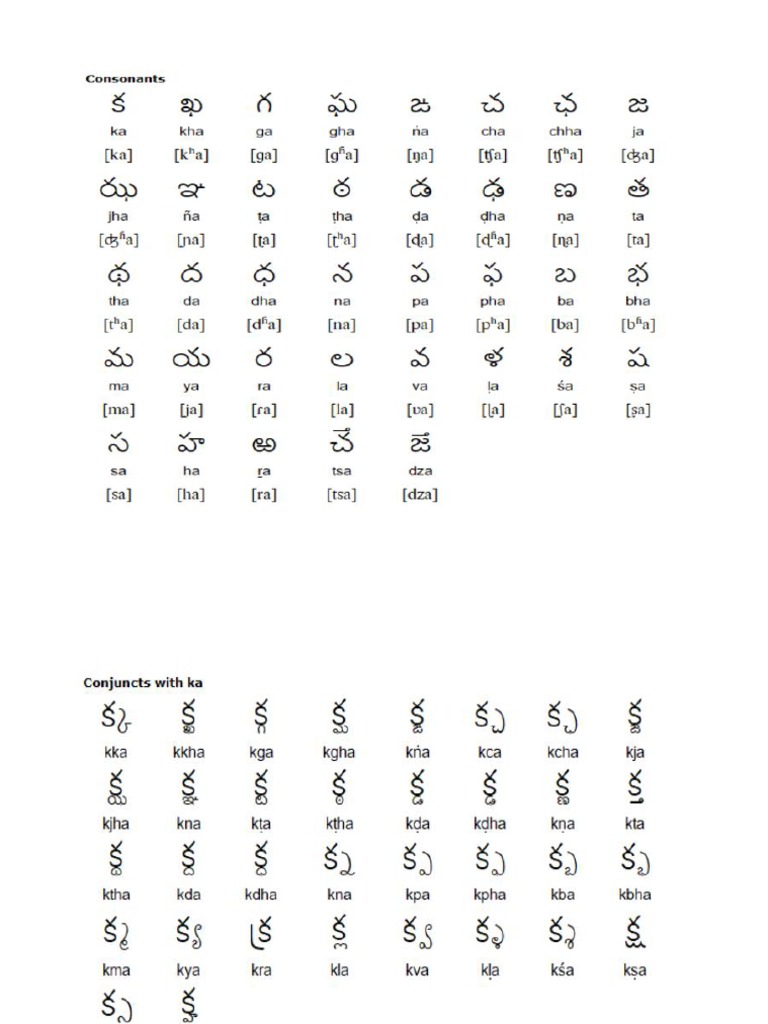 Telegu Alphabets Details | PDF