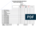 Daftar Alat Trauma Dengan LA 18