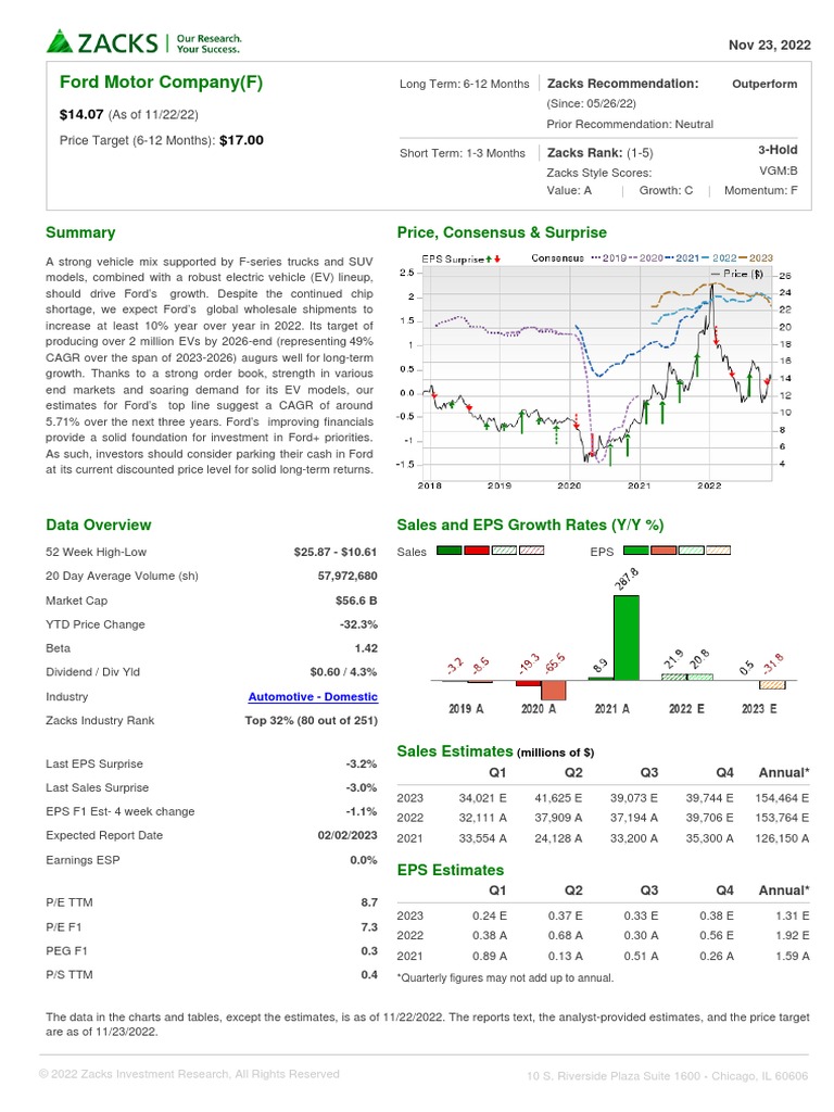 F FORD MOTOR COMPANY intelligence overview