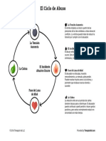 Cycle of Abuse Spanish