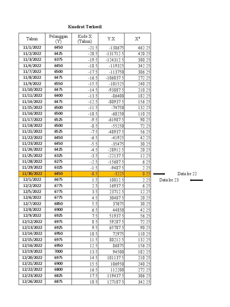 kuadrat-terkecil-jeje-pdf