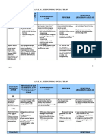 Analisa Kebutuhan Pelatihan