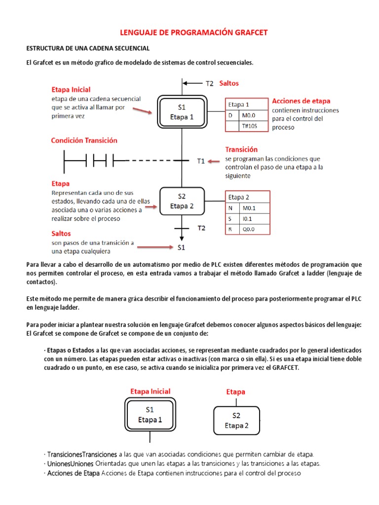 Introducción al Lenguaje Grafcet | PDF | Lenguaje de programación ...
