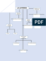 Mapa Conceptual de La Leyenda