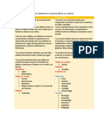 Cuadro Comparativo Clasificación de Las Ciencias