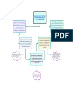 Diagramas de Flujo