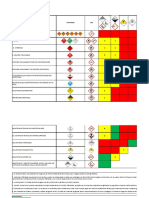 Matriz de Compatibilidad de Sustancias-SST