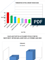 Data Kunjungan Poli Umum