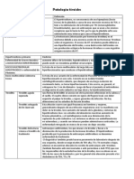 Patologia de La Tireoides Primaria