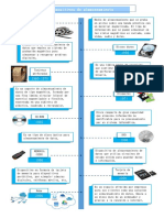 Dispositivos de Almacenamiento (Linea Del Tiempo)