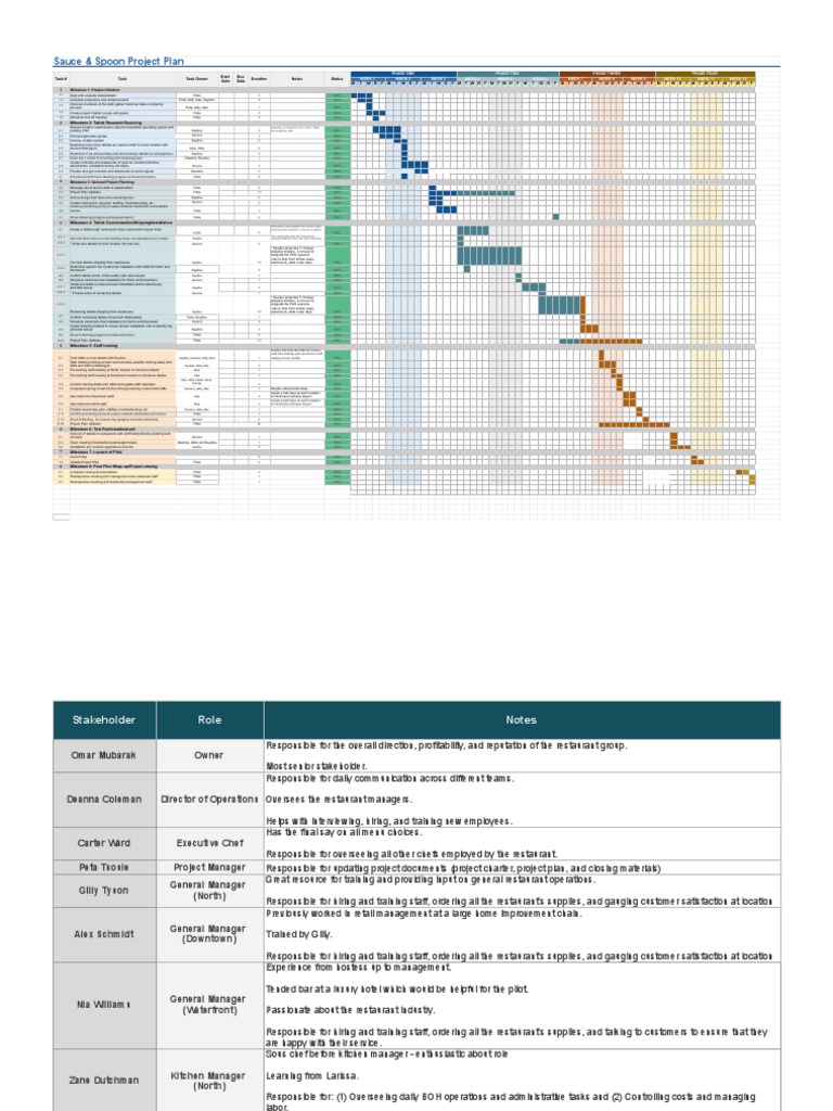 Capstone Sauce and Spoon Project Plan PDF Point Of Sale Restaurants