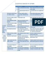 Conclusiones Descriptivas de Comunicación 1ro y 2do Primaria