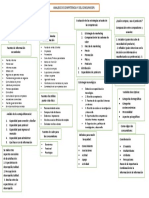 Desarrollo Del Producto Mapa Conceptual