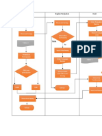 Flowchart Penjualan Akhir