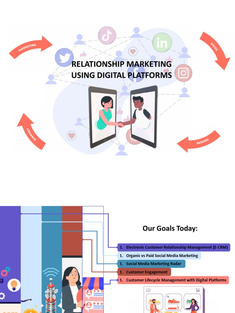 Curated visual reference: Fresh Look at Digital Relationship Marketing Strategies Pdf Popular Culture Media Studies
