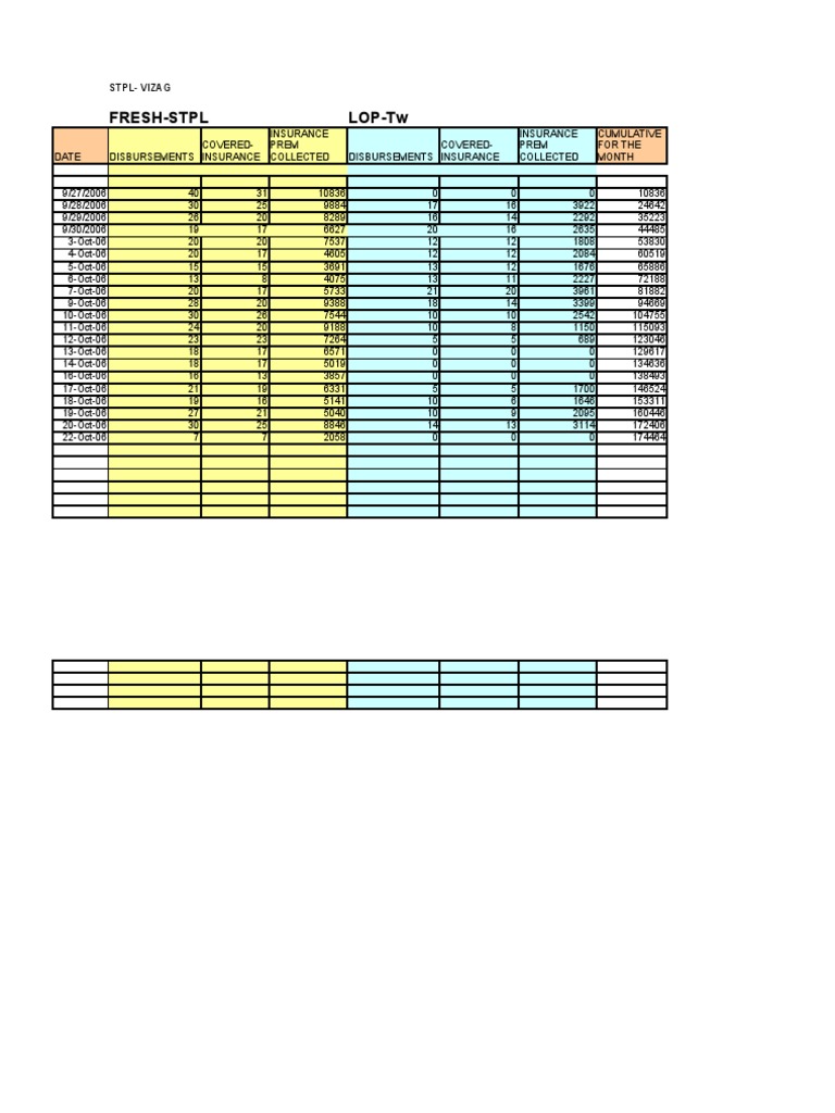 Insurance-Oct As On 22-10-06 | PDF