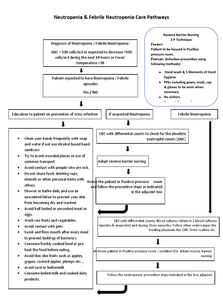 Care pathway on neutropenia pdf fever health care