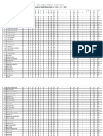 Analisis Item Peralihan BC 2023