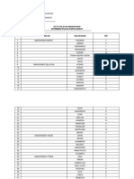 Data Pemetaan Polisi RW