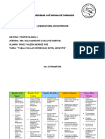 Tabla Con Las Diferencias Entra Hepatitis S2