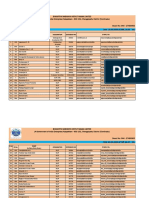 Telephone Directory May 2023