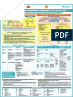 NTEP at A Glance - Comprehensive Clinical Management Protocol For TB