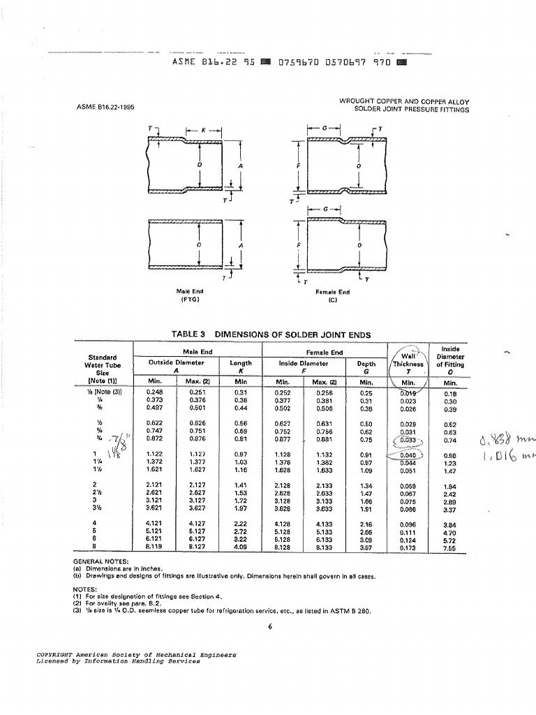 Ansi Asme B16.22