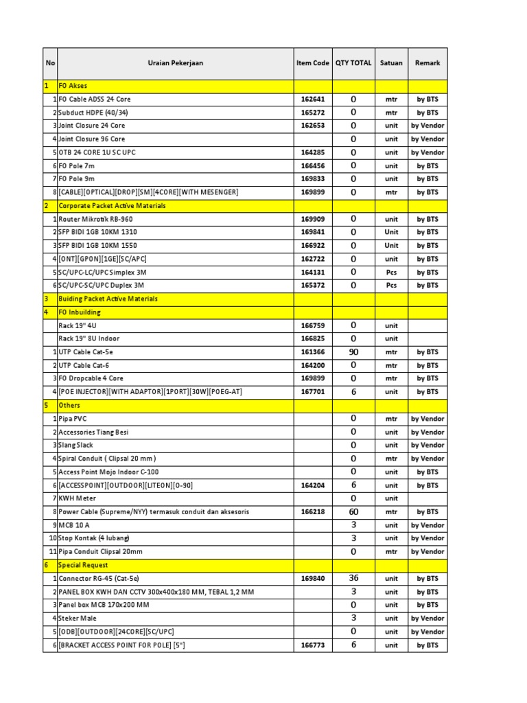 Sap Material Where Used In Bom Tcode