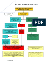 1 9 Child Protection Referral Flowchart