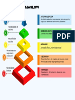 Pirámide DE MASLOW: Crecimiento Personal