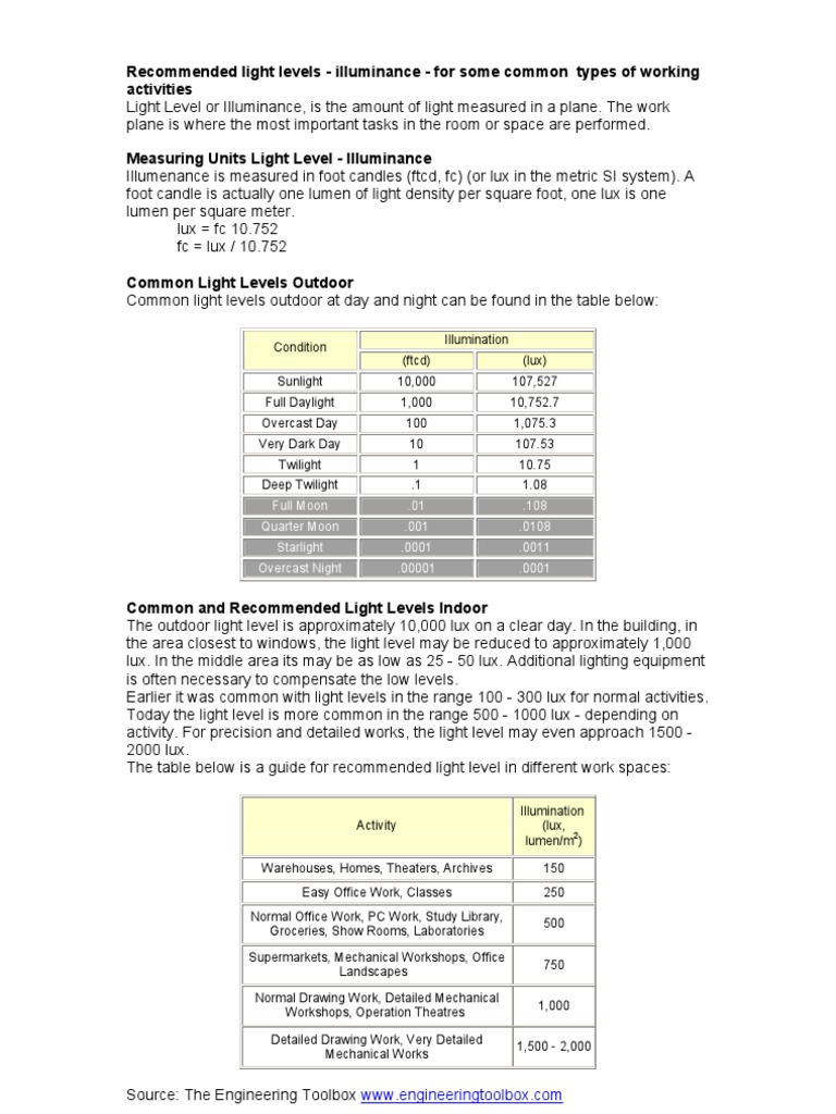 Optimal Light Levels for Workspaces | PDF