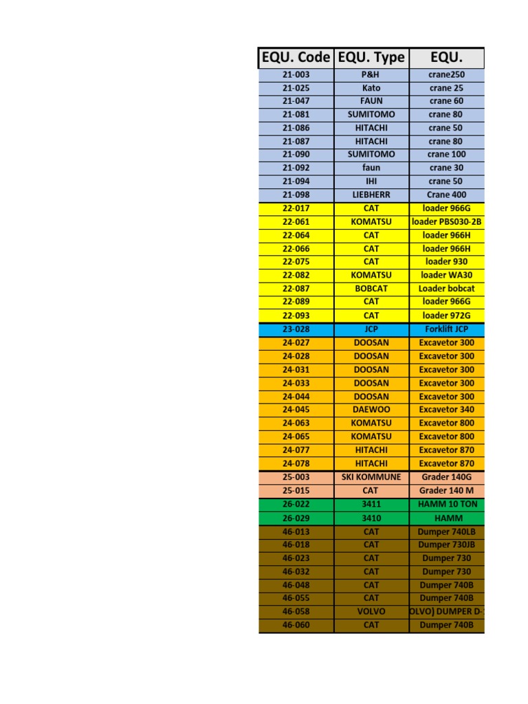 Equipment List: Cranes, Loaders, Excavators | PDF