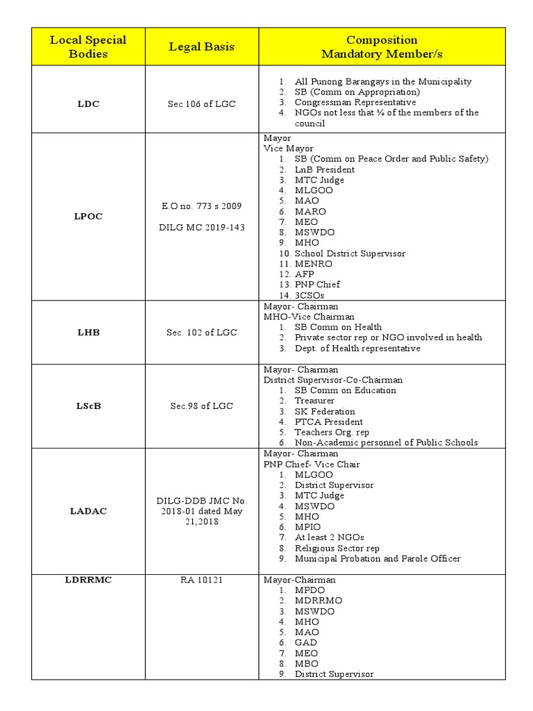 Local Special Bodies Pdf Governance Social Institutions