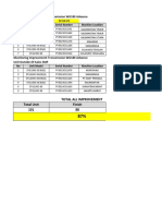 Update Improvement Transmission 12jul23