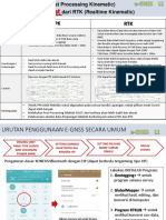 PPK RTK. Mode Survey PPK (Post Processing Kinematic) Selalu Lebih Akurat Dari RTK (Realtime Kinematic)