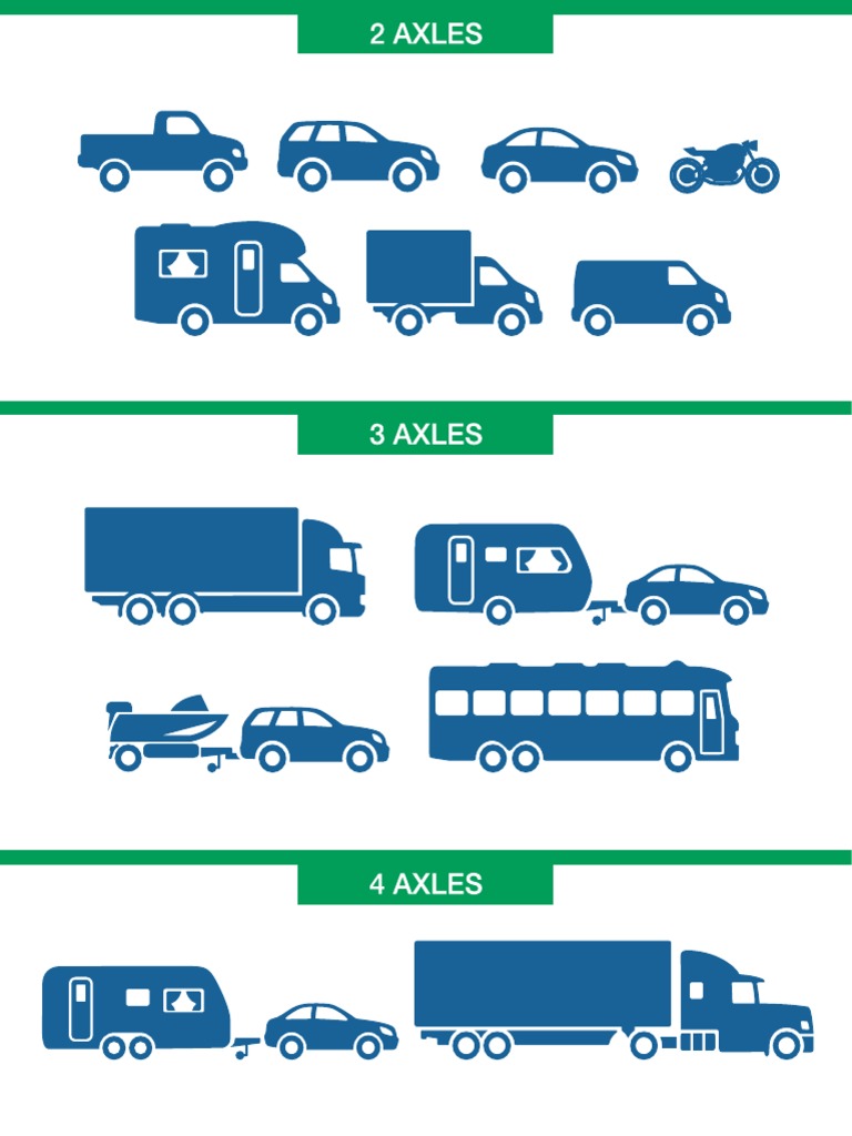 Vehicles Axles Chart | PDF