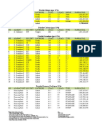 Pricelist Gabungan